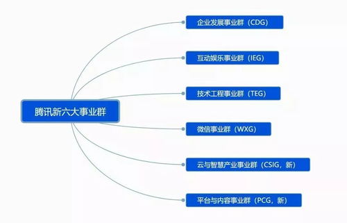 中國(guó)頂級(jí)互聯(lián)網(wǎng)公司技術(shù)組織架構(gòu)調(diào)整 創(chuàng)新、效率與未來(lái)之爭(zhēng)