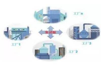 中小企業(yè)如何利用互聯(lián)網(wǎng)技術打造智慧工廠