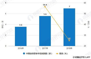 2019年中國KTV行業(yè)市場現(xiàn)狀及發(fā)展趨勢 互聯(lián)網(wǎng)與新技術推動智能化、互動化轉型