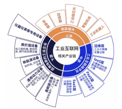 智能制造時代的核心引擎 工業互聯網應用專業中的互聯網技術開發